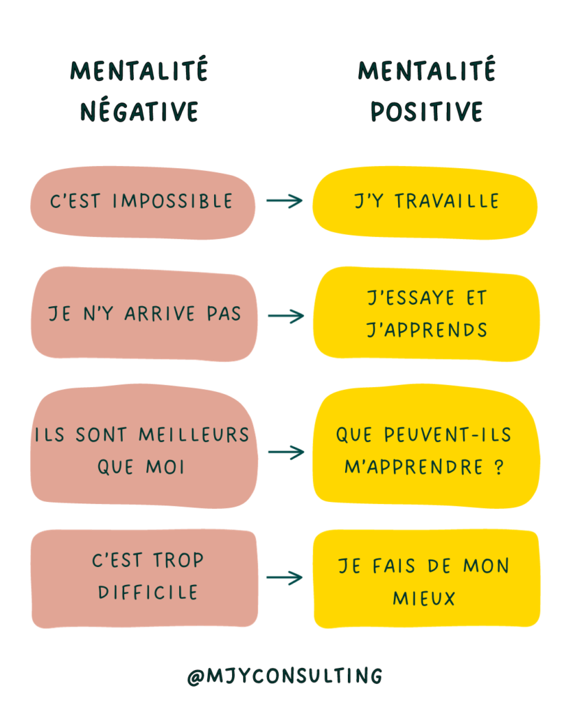 Pessimiste et alternatives à l'oral 